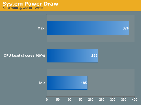 System Power Draw