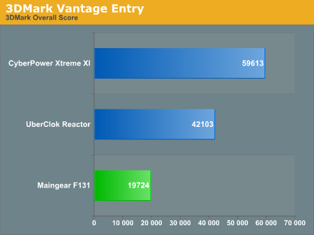 3DMark Vantage Entry