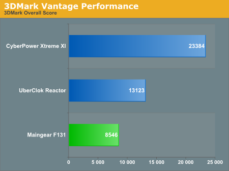 3DMark Vantage Performance