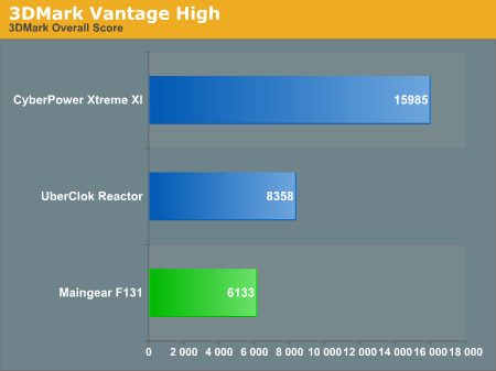 3DMark Vantage High