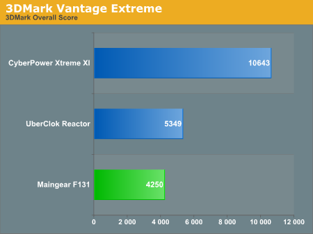 3DMark Vantage Extreme