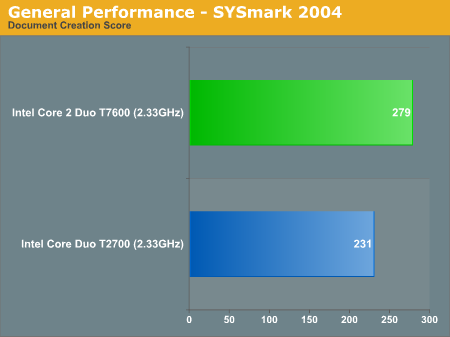 General Performance - SYSmark 2004