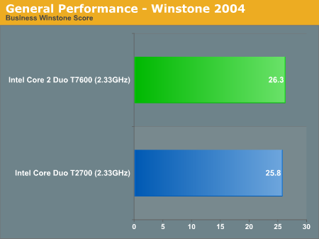 General Performance - Winstone 2004