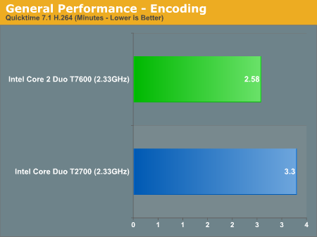 General Performance - Encoding