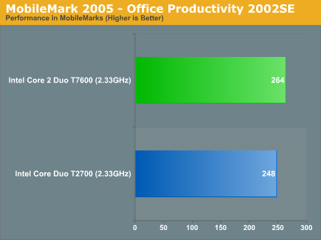 MobileMark 2005 - Office Productivity 2002SE