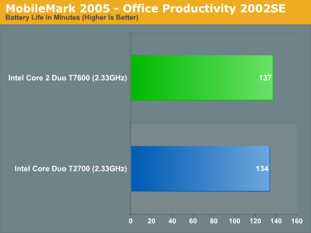 MobileMark 2005 - Office Productivity 2002SE