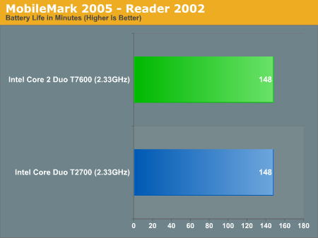 MobileMark 2005 - Reader 2002