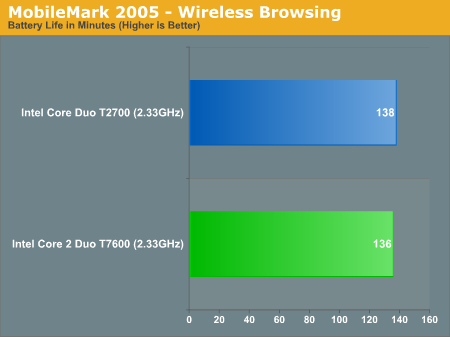 MobileMark 2005 - Wireless Browsing