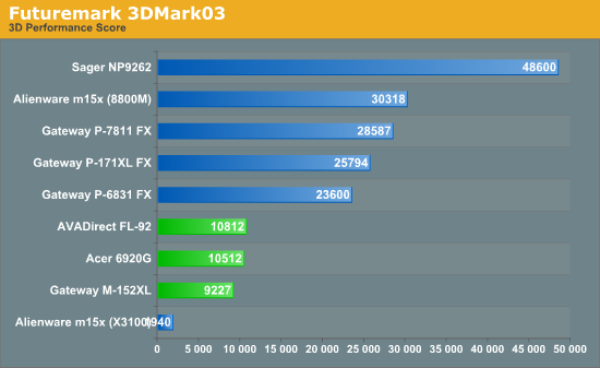 Futuremark 3DMark03