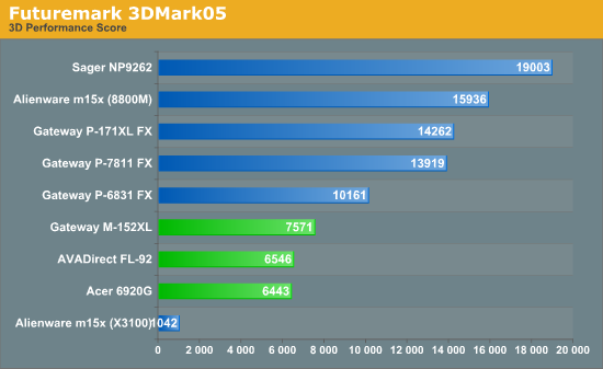 Futuremark 3DMark05