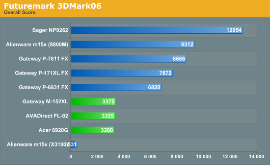 Futuremark 3DMark06