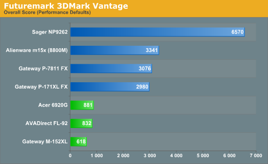 Futuremark 3DMark Vantage