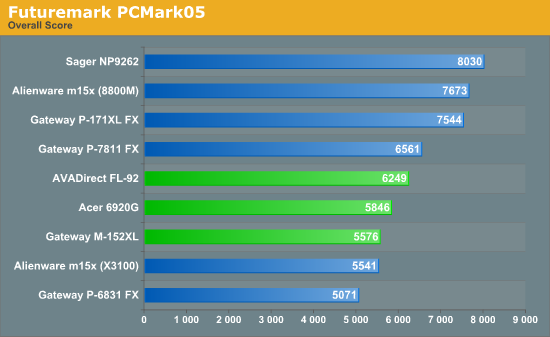 Futuremark PCMark05