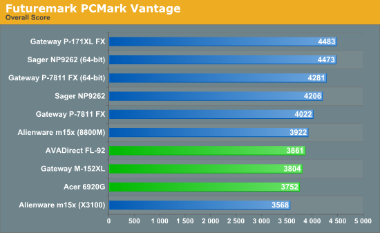 Futuremark PCMark Vantage