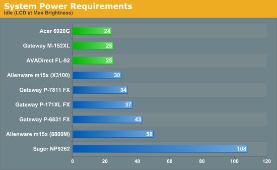 System Power Requirements