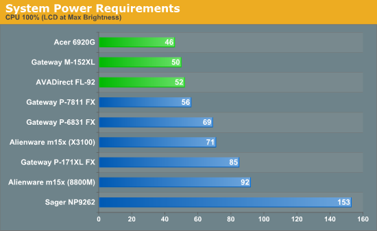 System Power Requirements