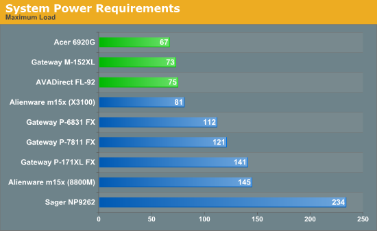 System Power Requirements