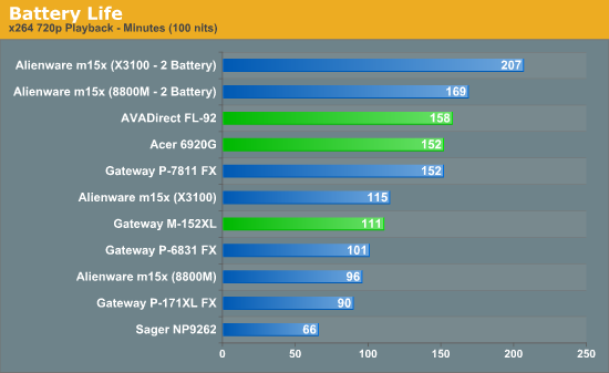 Battery Life