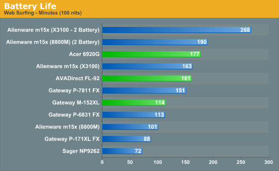 Battery Life