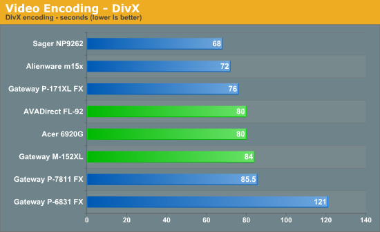 Video Encoding - DivX