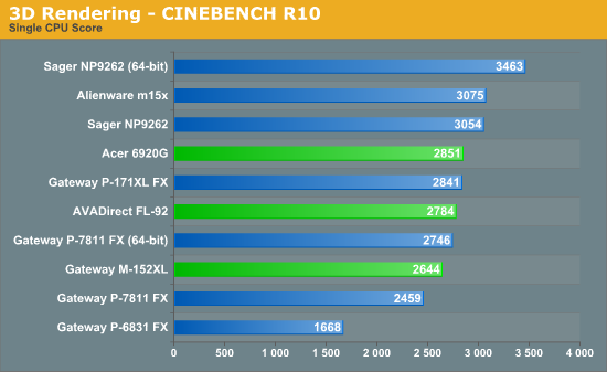 3D Rendering - CINEBENCH R10