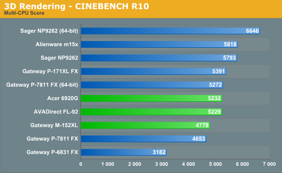 3D Rendering - CINEBENCH R10