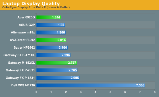 Laptop Display Quality