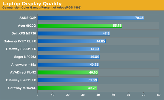 Laptop Display Quality