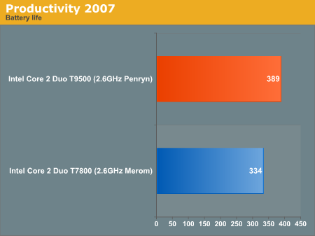 Productivity 2007