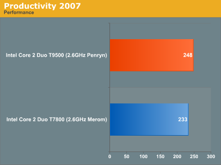 Productivity 2007