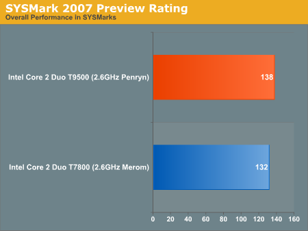 SYSMark 2007 Preview Rating
