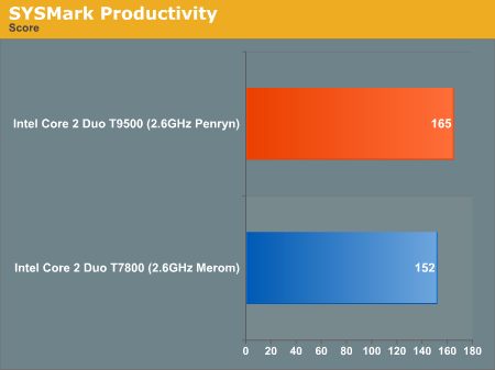 SYSMark Productivity