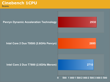 Cinebench 1CPU