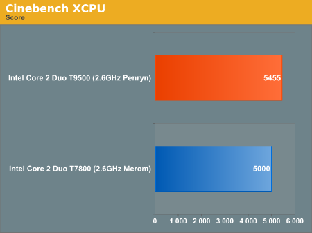 Cinebench XCPU