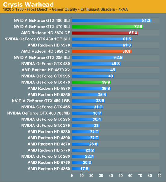 Sli Comparison Chart