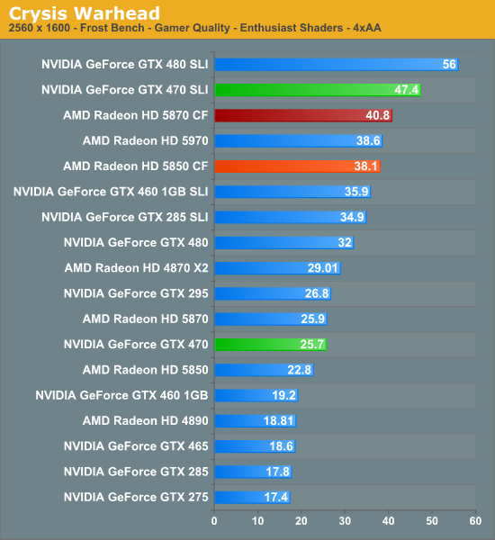 GTX 470 SLI Performance MSI s GeForce N470GTX GTX 470 SLI