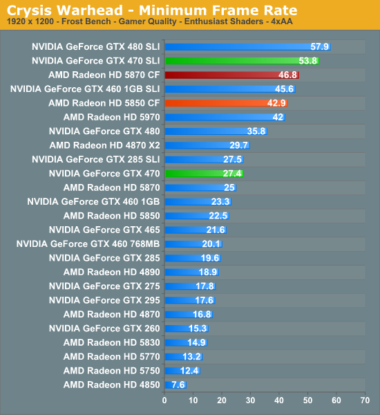 Nvidia geforce discount gtx 470 caracteristicas