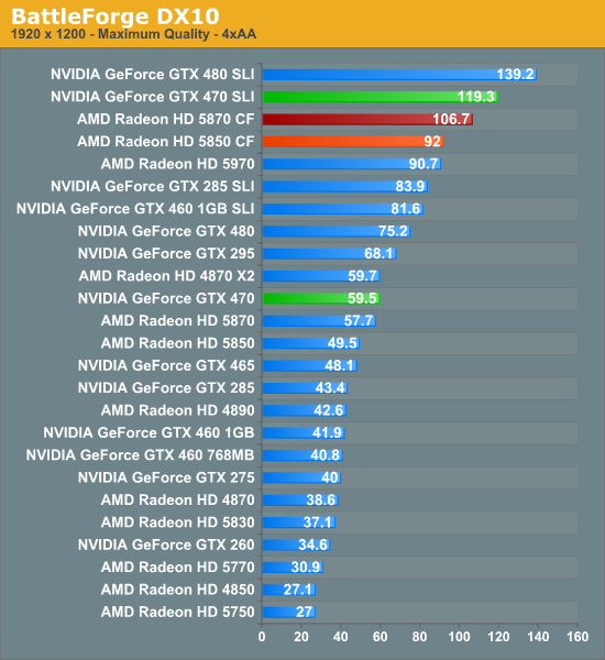 Gtx best sale 470 ti