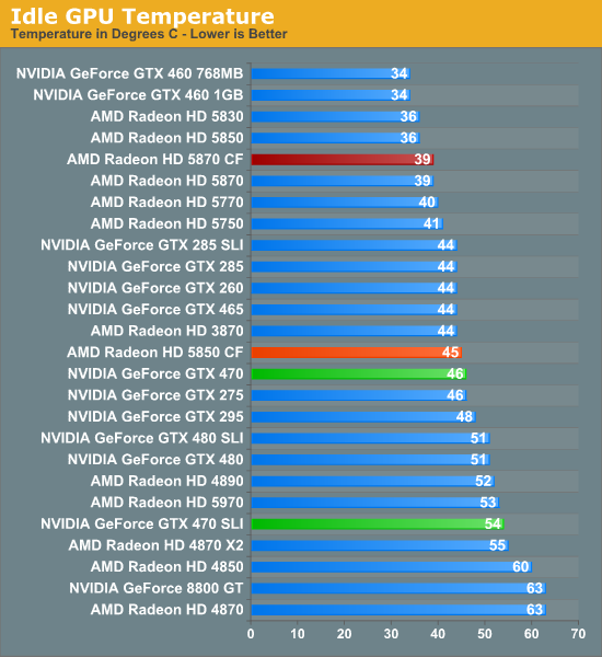 Gtx discount 470 ti