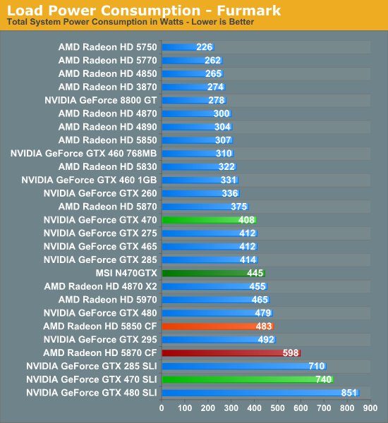 N470gtx discount