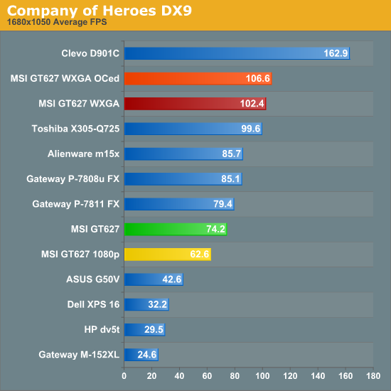 Company of Heroes DX9