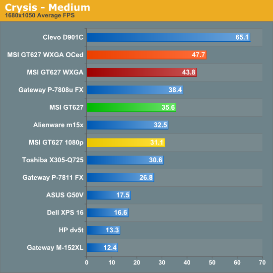 Crysis - Medium