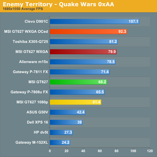 Enemy Territory - Quake Wars 0xAA