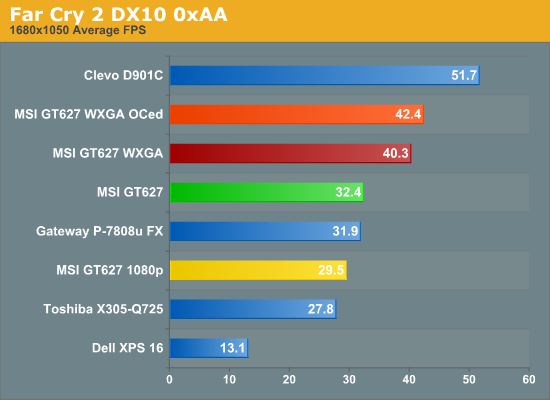 Far Cry 2 DX10 0xAA