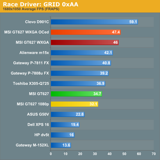 Race Driver: GRID 0xAA