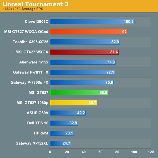 Unreal Tournament 3