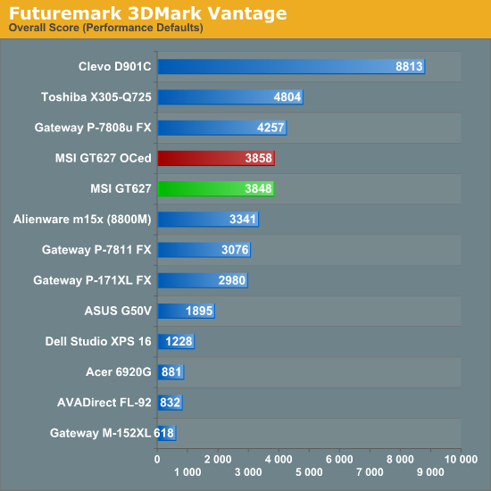 Futuremark 3DMark Vantage