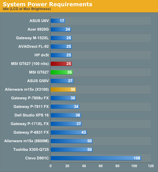 System Power Requirements