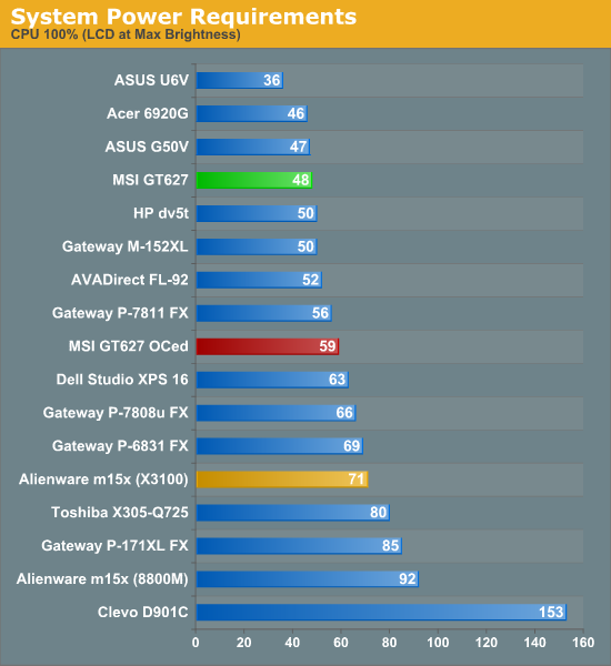 System Power Requirements