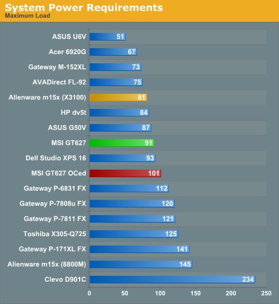 System Power Requirements